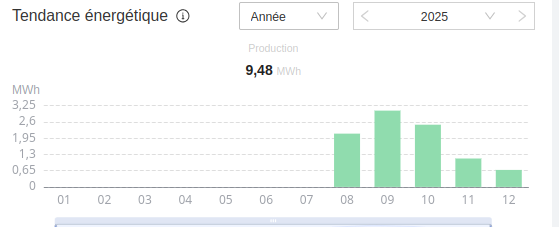 Production Cabanerie 2025